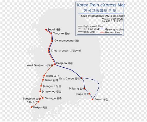 釜山到大邱怎麼走，或許我們可以聊聊韓國的高速列車